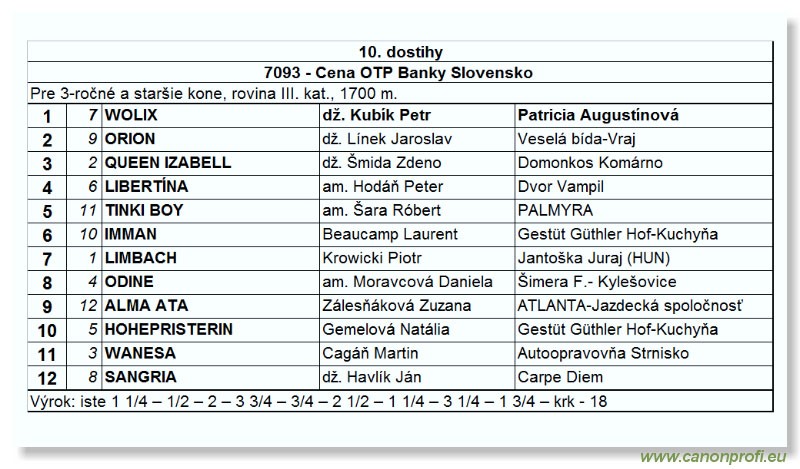 Bratislava - 16. júla 2006 