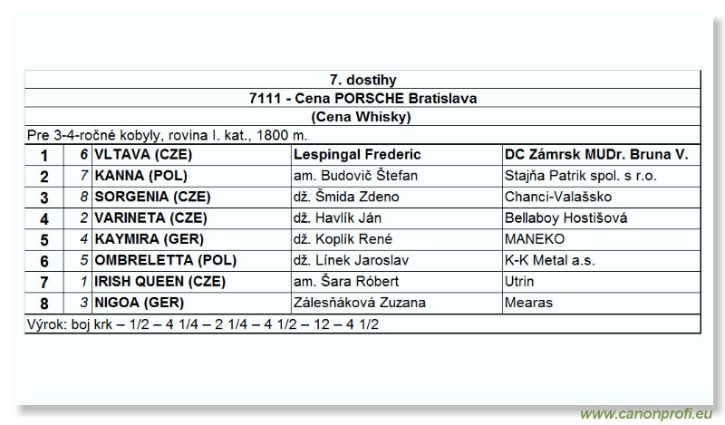 Bratislava - 27. augusta 2006 