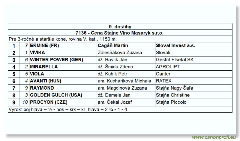 Bratislava - 24. septembra 2006 