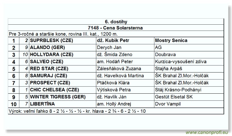 Bratislava - 15. októbra 2006 