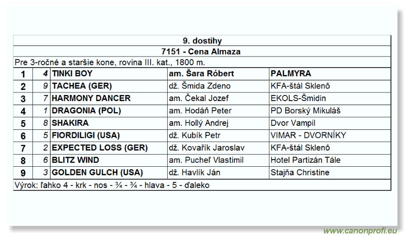 Bratislava - 15. októbra 2006 