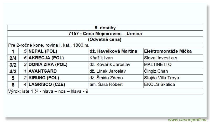 Bratislava - 29. októbra 2006 