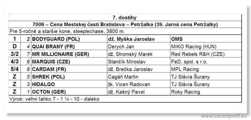 Bratislava - 08. aprla 2012