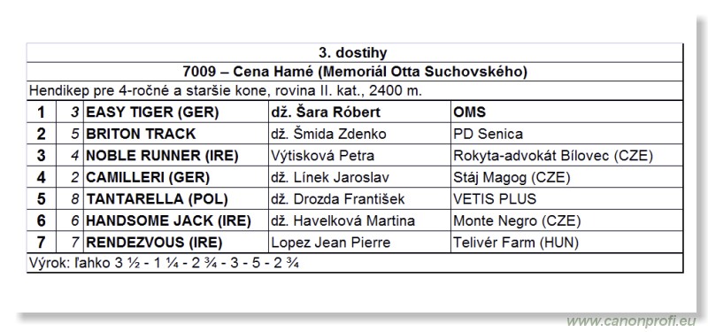 Bratislava - 15. aprla 2012