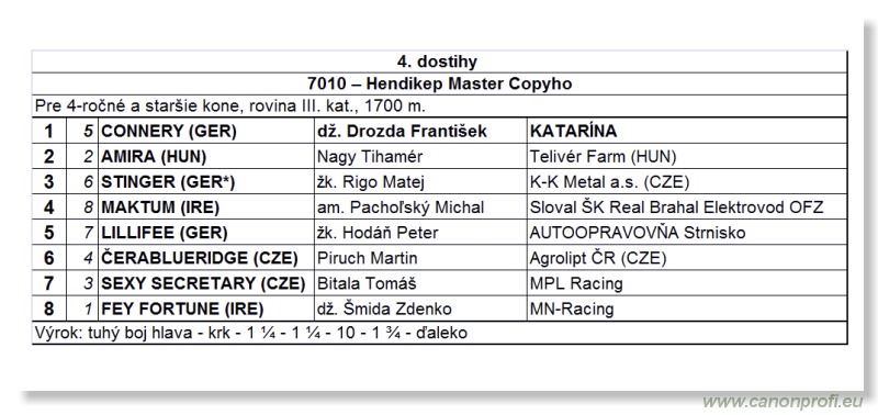 Bratislava - 15. aprla 2012