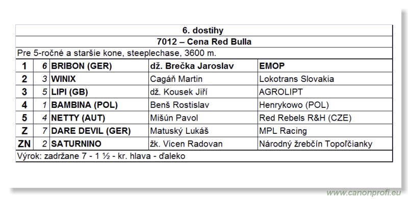 Bratislava - 15. aprla 2012