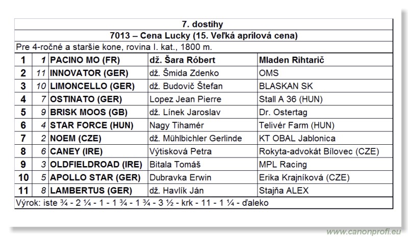 Bratislava - 15. aprla 2012