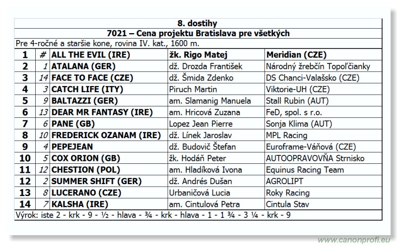 Bratislava - 22. aprla 2012