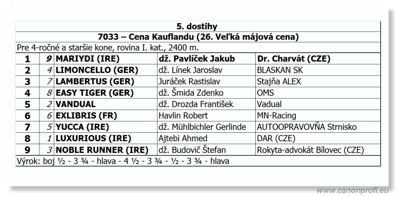 Bratislava - 13. mja 2012