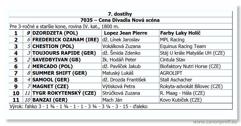 Bratislava - 13. mja 2012