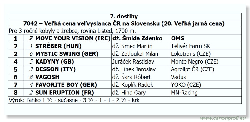 Bratislava - 20. mja 2012