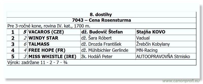 Bratislava - 20. mja 2012