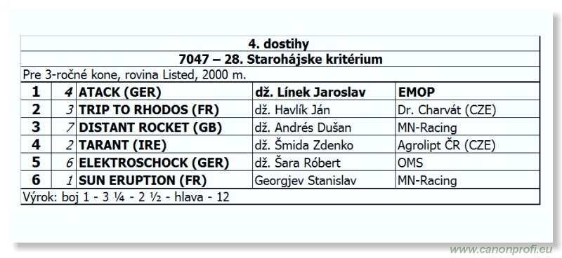 Bratislava - 03. jna 2012