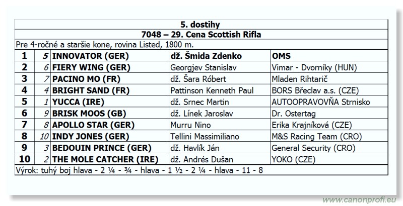 Bratislava - 03. jna 2012
