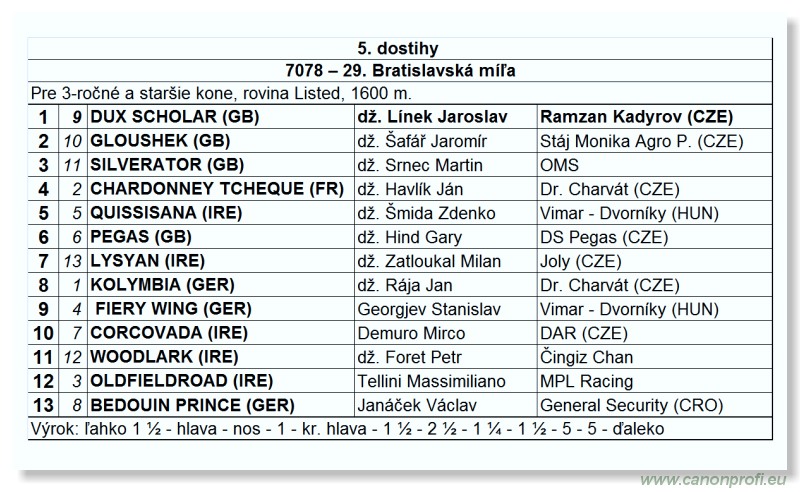 Bratislava - 15. jla 2012