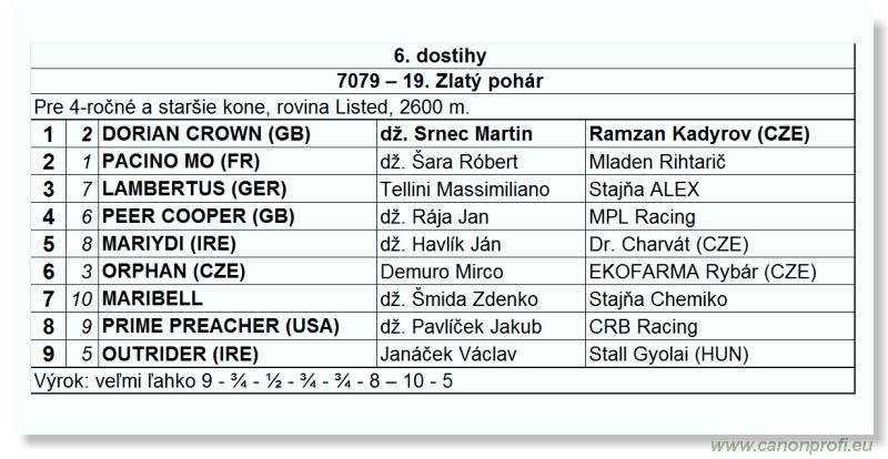 Bratislava - 15. jla 2012