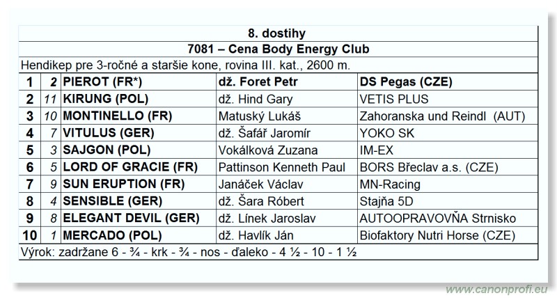 Bratislava - 15. jla 2012