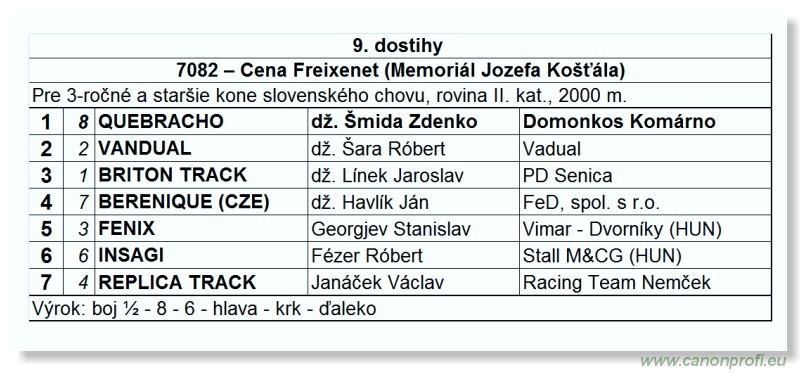 Bratislava - 15. jla 2012