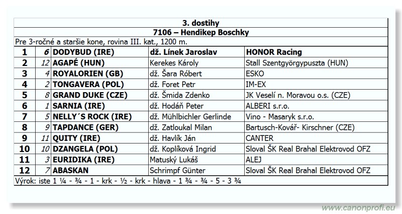 Bratislava - 09. september 2012 