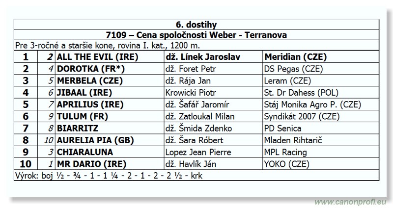 Bratislava - 09. september 2012 