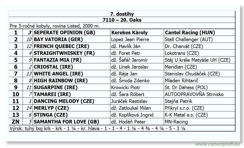 Bratislava - 09. september 2012 