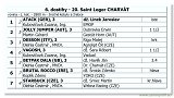 Saint Leger CHARVT 