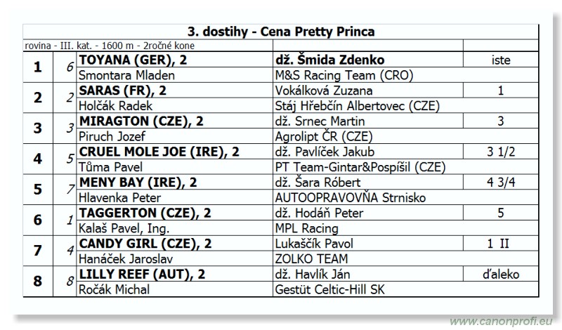 Bratislava - 07. oktober 2012 