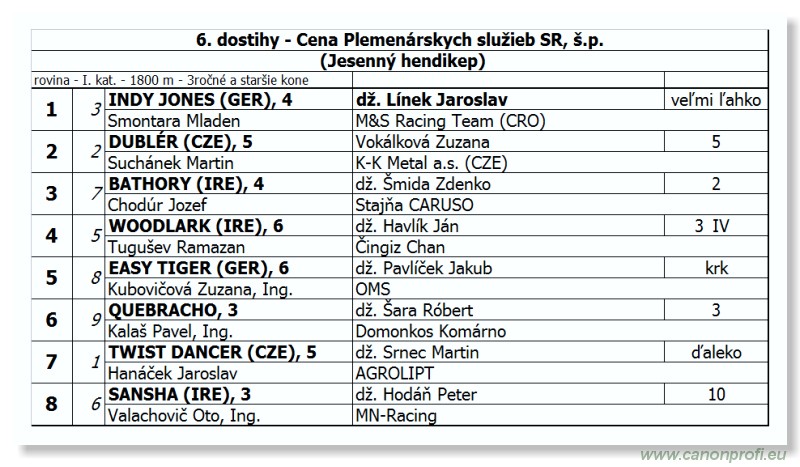 Bratislava - 07. oktober 2012 