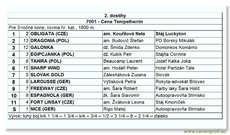 Bratislava - 10. apríla 2005