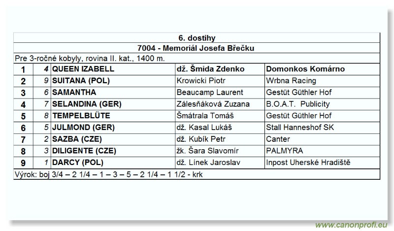 Bratislava - 10. apríla 2005