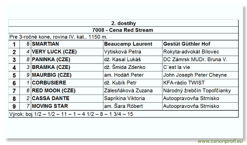 Bratislava - 17. apríla 2005