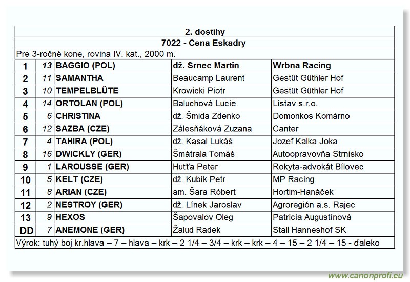 Bratislava - 1. mája 2005