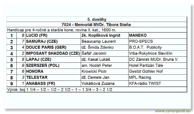 Bratislava - 1. mája 2005