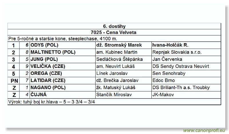 Bratislava - 1. mája 2005