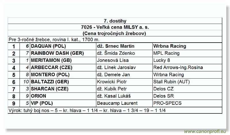 Bratislava - 1. mája 2005