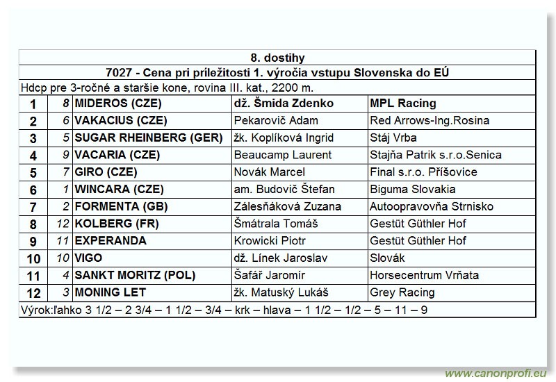 Bratislava - 1. mája 2005