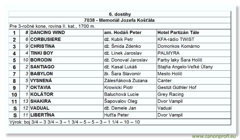 Bratislava - 15. mája 2005