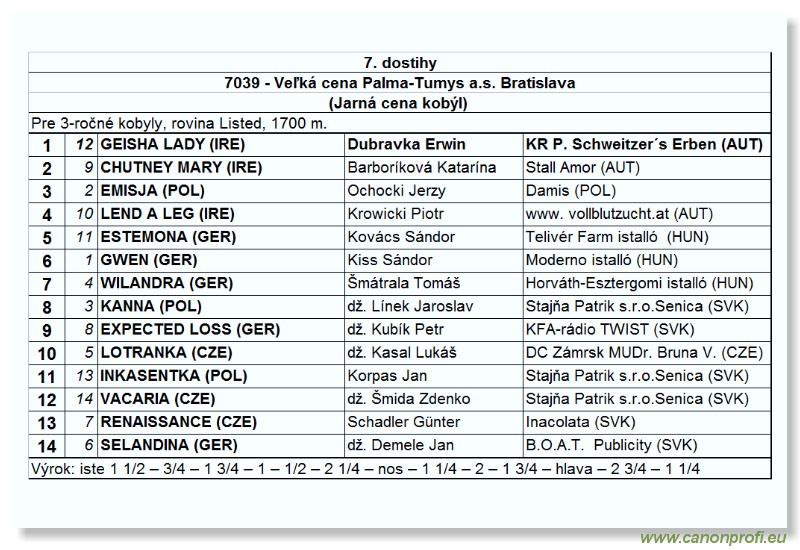 Bratislava - 15. mája 2005