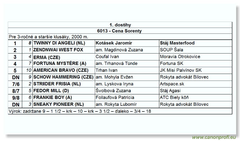 Bratislava - 22. mája 2005