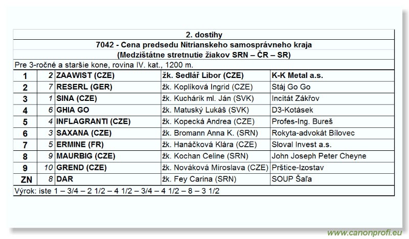 Bratislava - 22. mája 2005