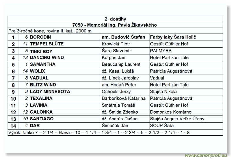 Bratislava - 5. júna 2005