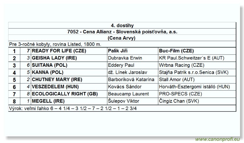 Bratislava - 5. júna 2005