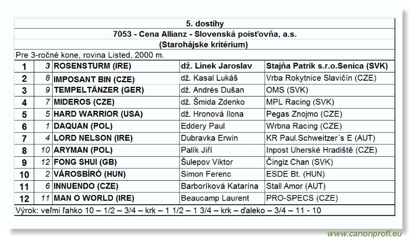 Bratislava - 5. júna 2005