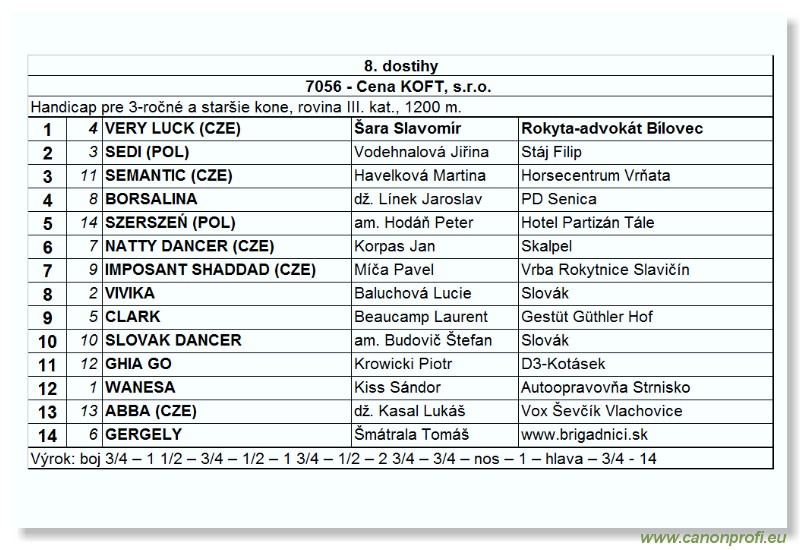 Bratislava - 5. júna 2005