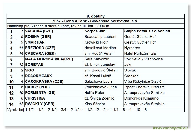 Bratislava - 5. júna 2005