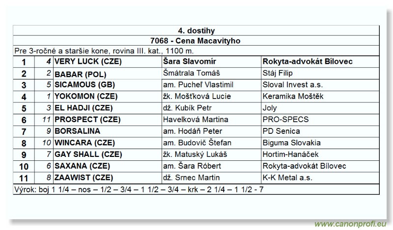 Bratislava - 19. júna 2005