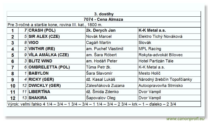 Bratislava - 26. júna 2005 