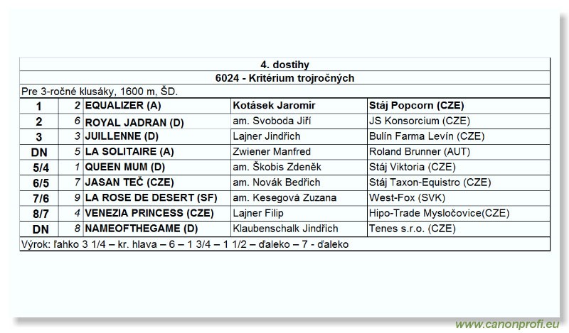 Bratislava - 03. júla 2005 