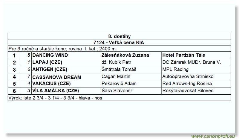 Bratislava - 04. septembra 2005 