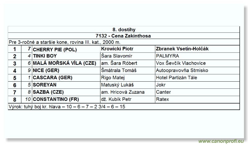 Bratislava - 11. septembra 2005 